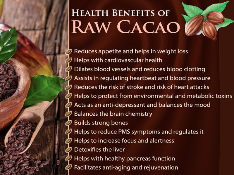 RAW SACRED CACAO info by Dr. Axe